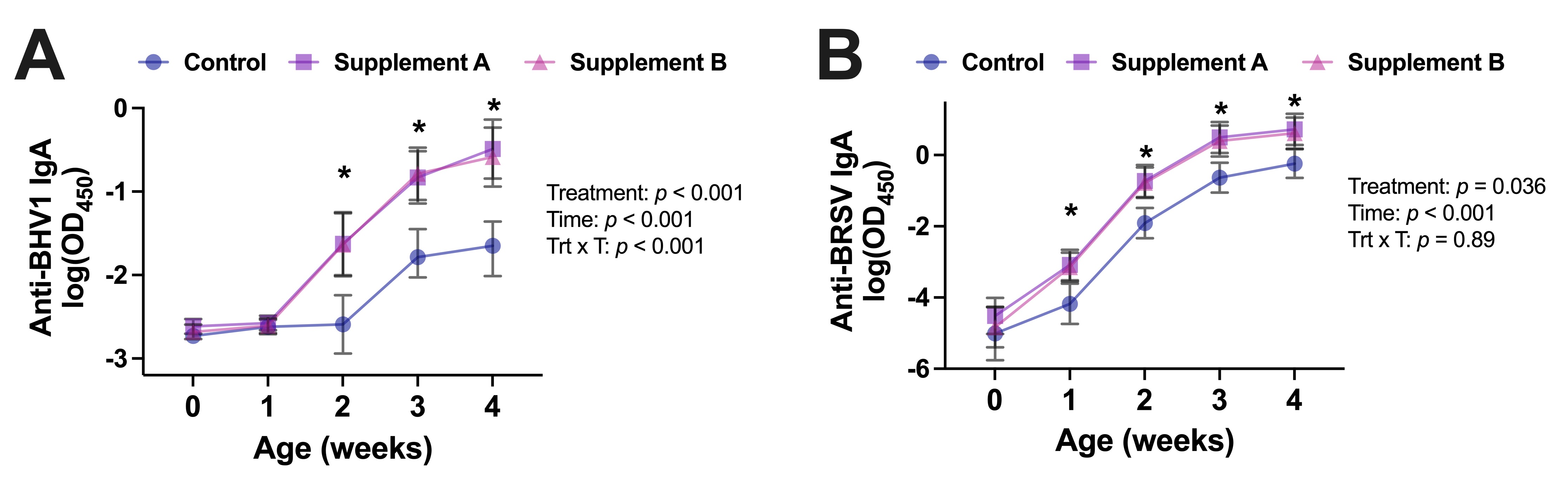 OS figure 4